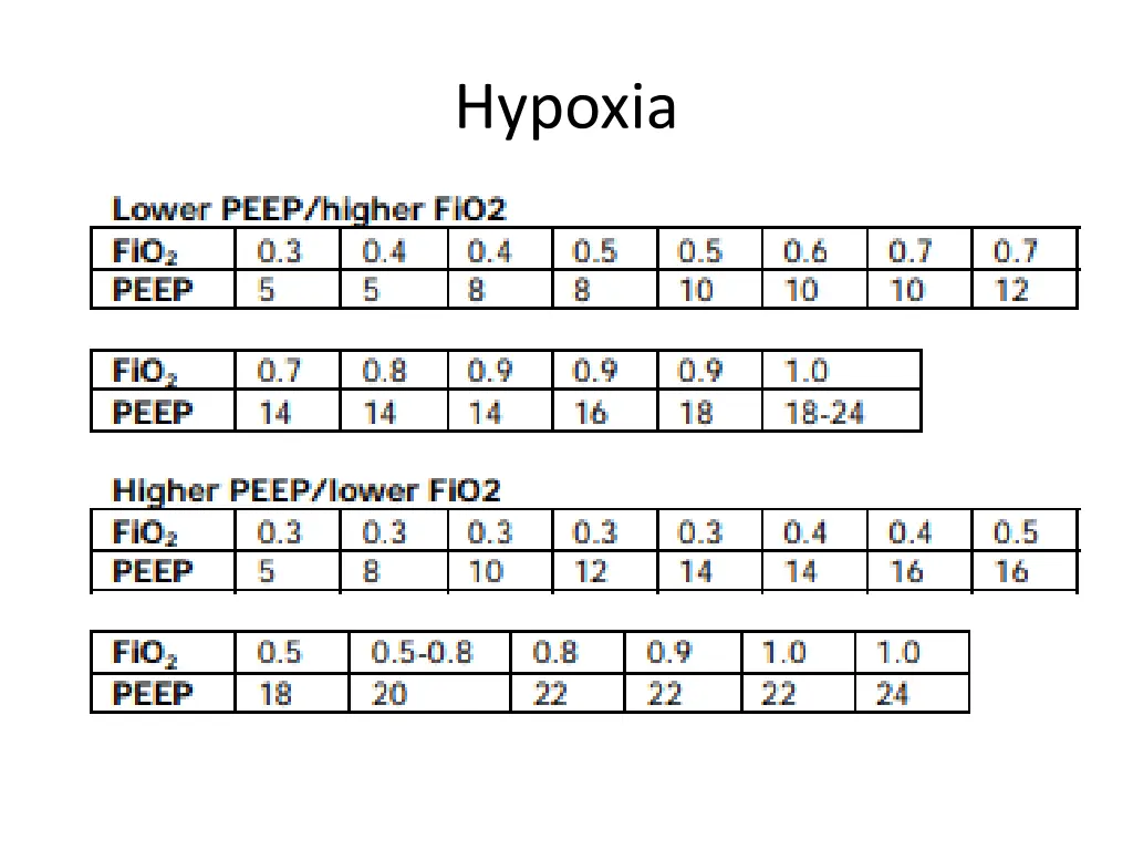 hypoxia
