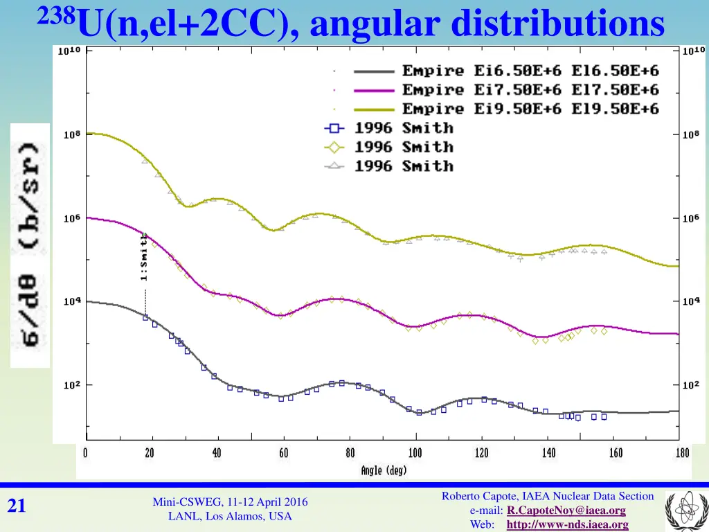 238 u n el 2cc angular distributions 1
