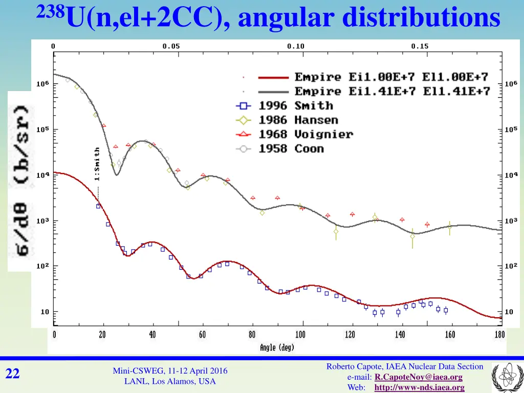 238 u n el 2cc angular distributions 2
