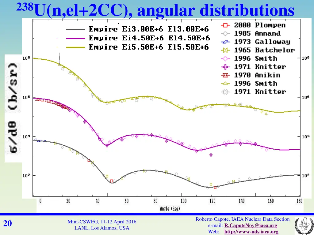 238 u n el 2cc angular distributions