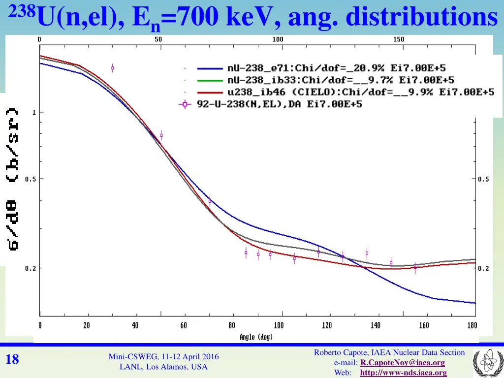 238 u n el e n 700 kev ang distributions