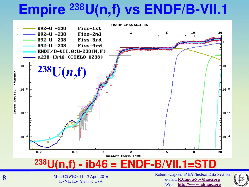 empire 238 u n f vs endf b vii 1