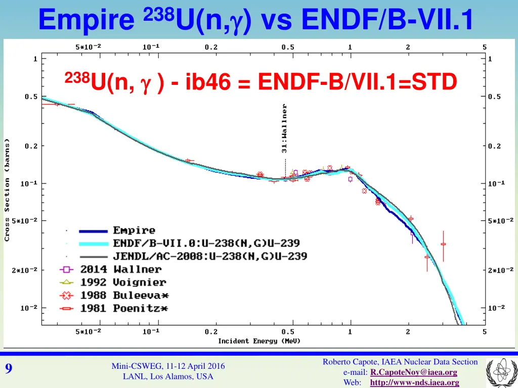 empire 238 u n vs endf b vii 1