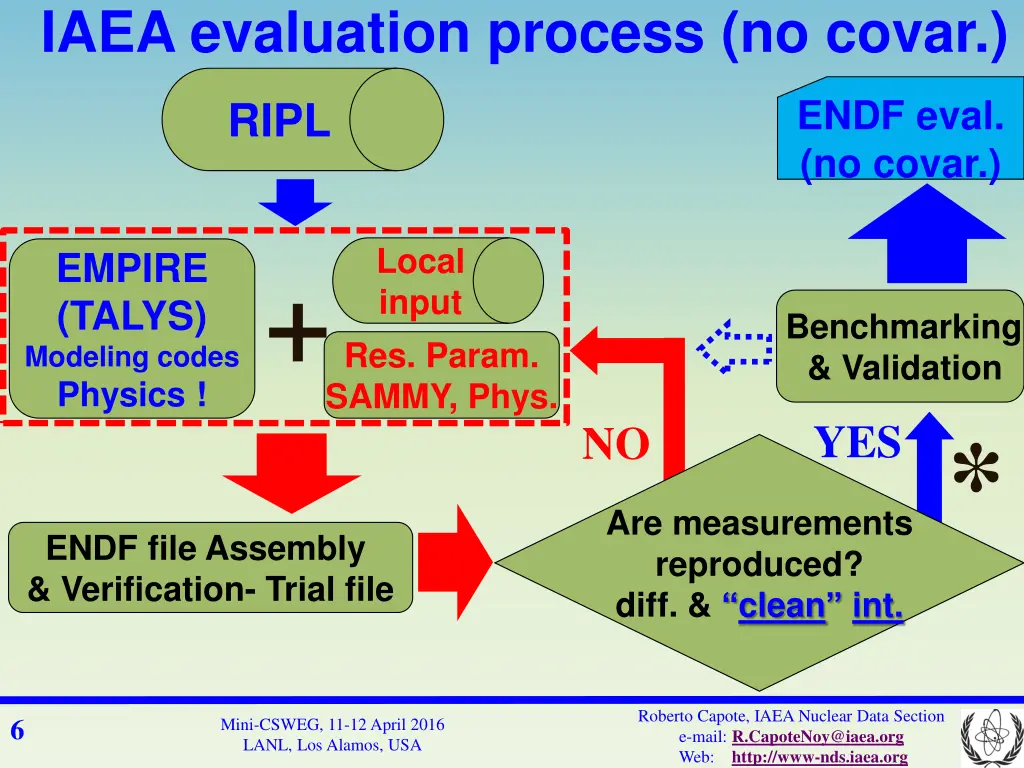 iaea evaluation process no covar
