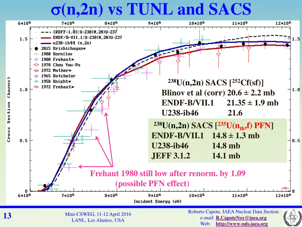 n 2n vs tunl and sacs