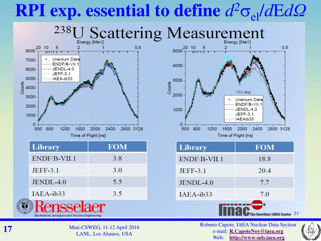 rpi exp essential to define d 2 el d e d