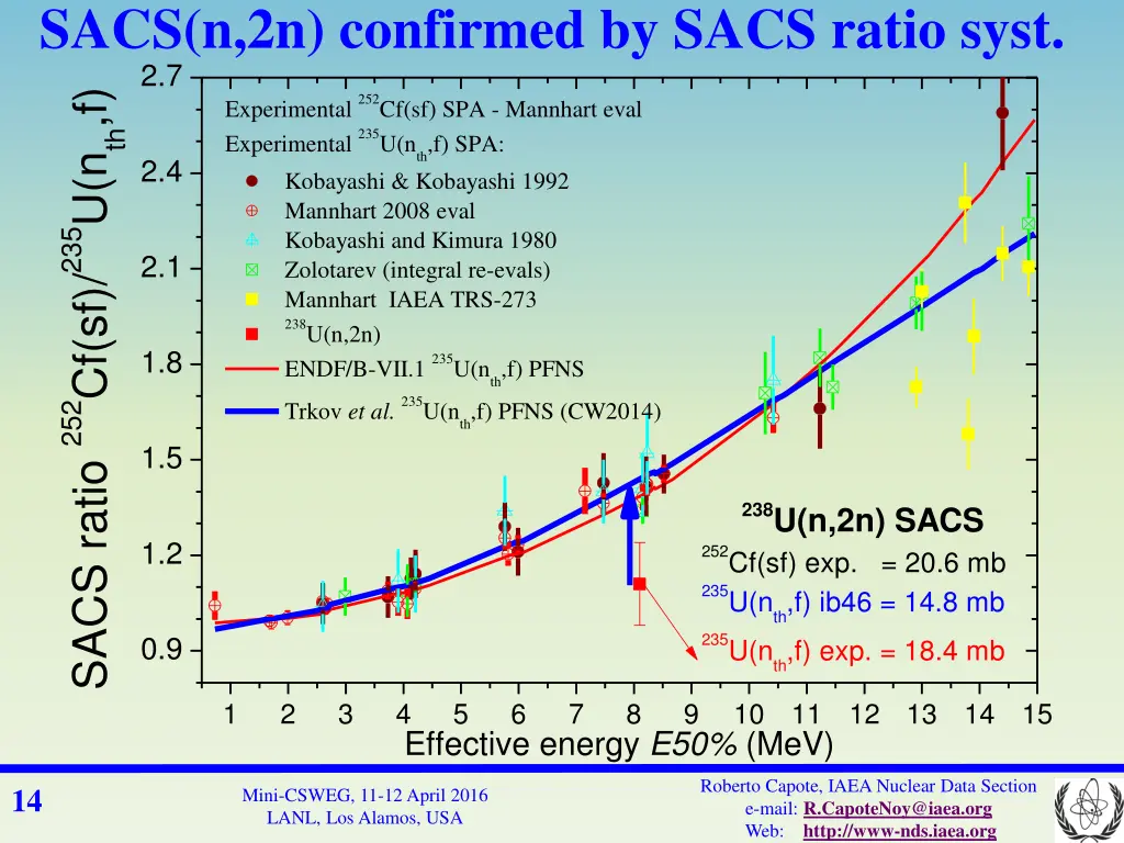sacs n 2n confirmed by sacs ratio syst