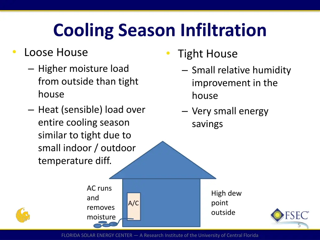 cooling season infiltration loose house higher