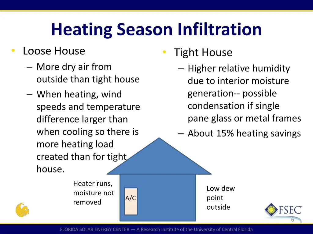 heating season infiltration loose house more