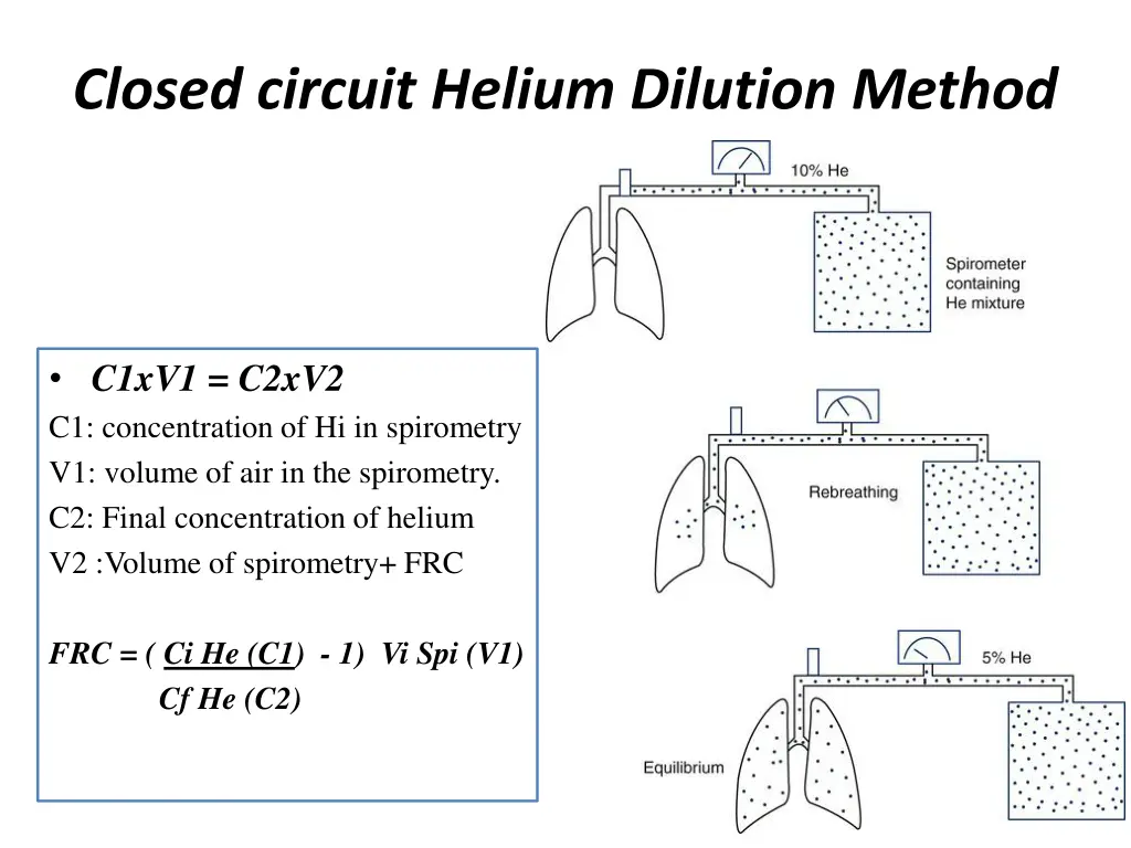 closed circuit helium dilution method