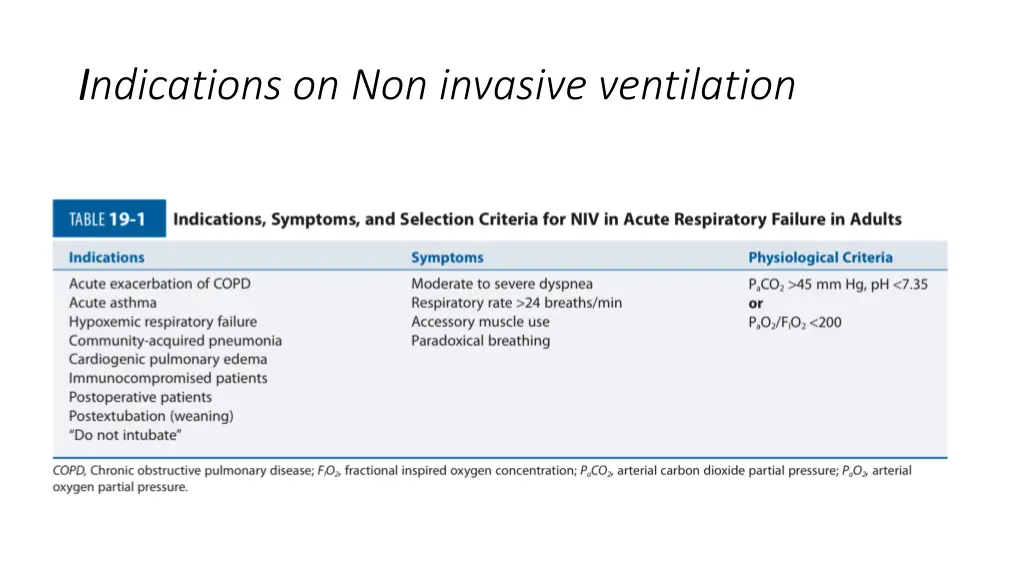 i indications on non invasive ventilation