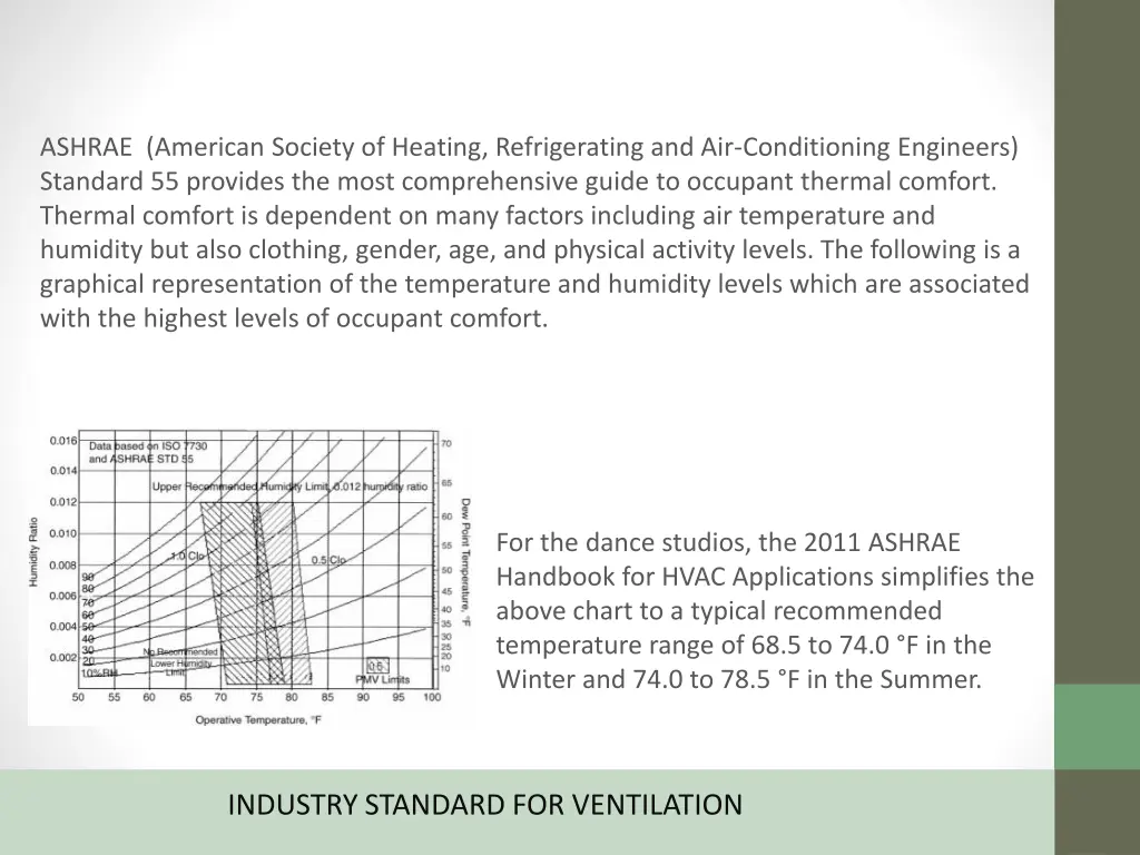 ashrae american society of heating refrigerating