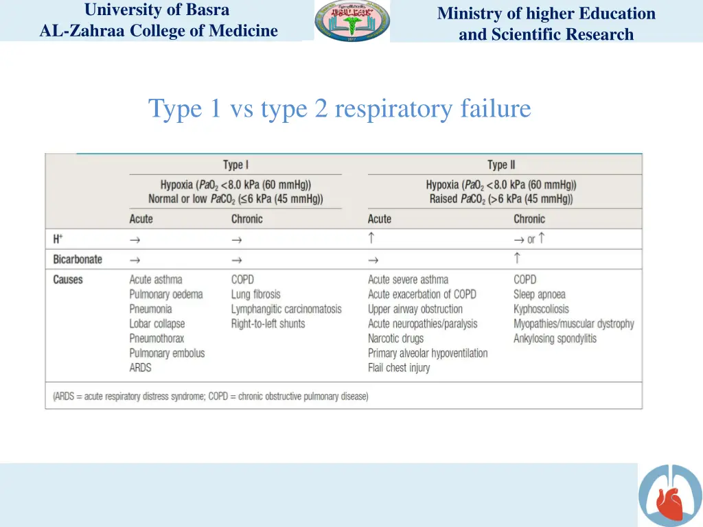 university of basra al zahraa college of medicine 5