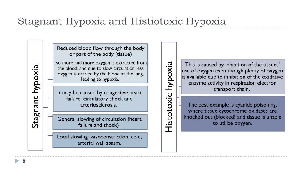 stagnant hypoxia and histiotoxic hypoxia