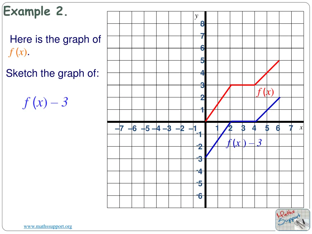 example 2