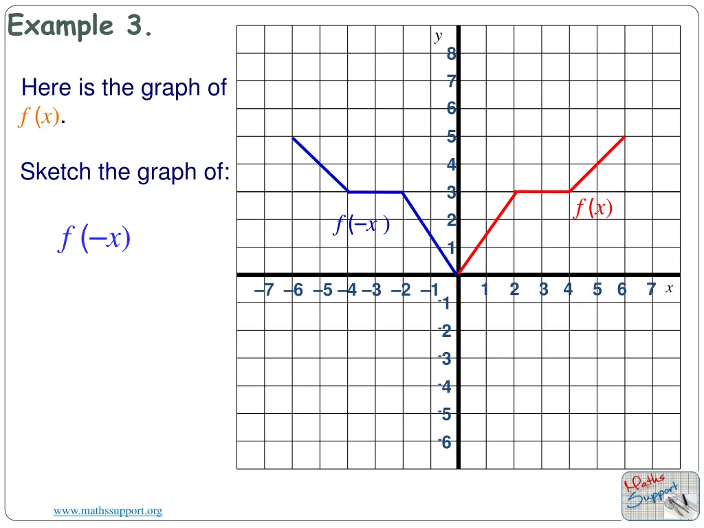 example 3