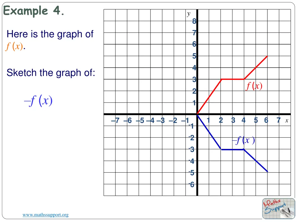example 4