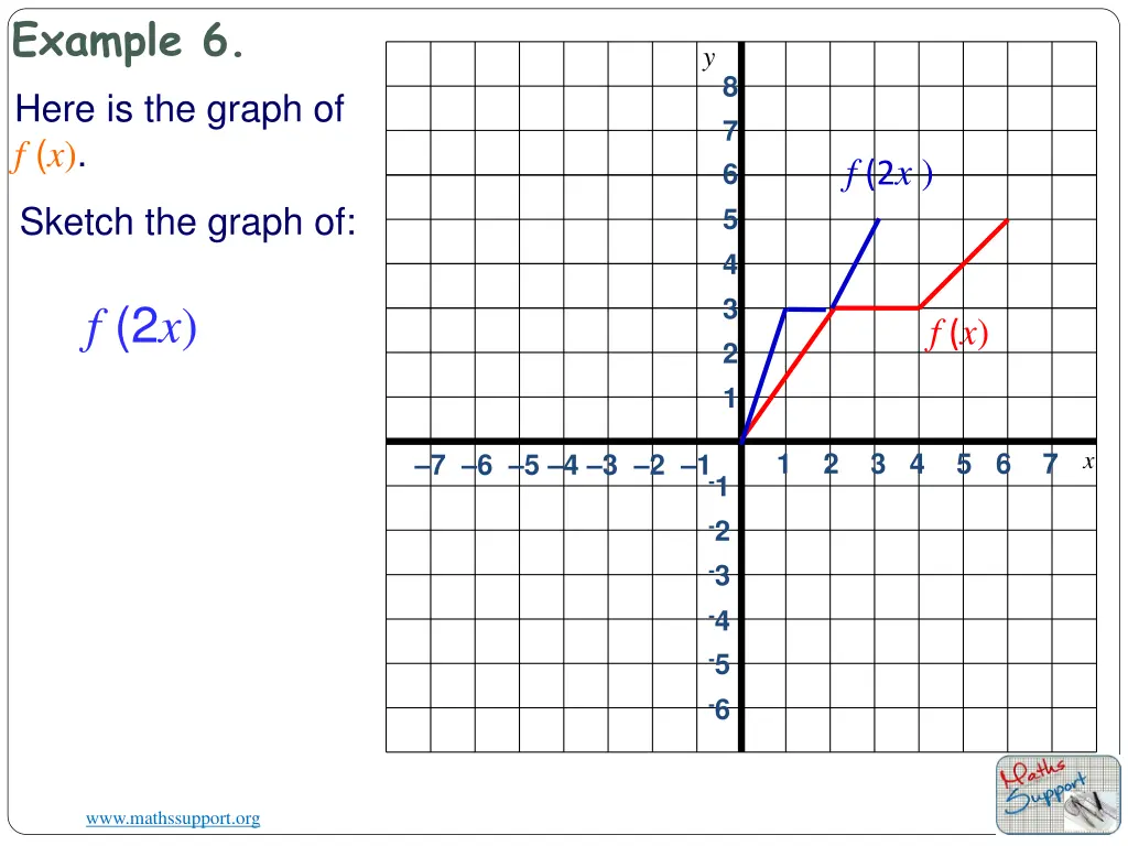 example 6 here is the graph of f x