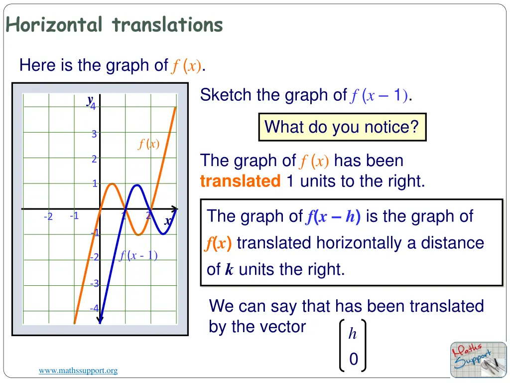 horizontal translations 1