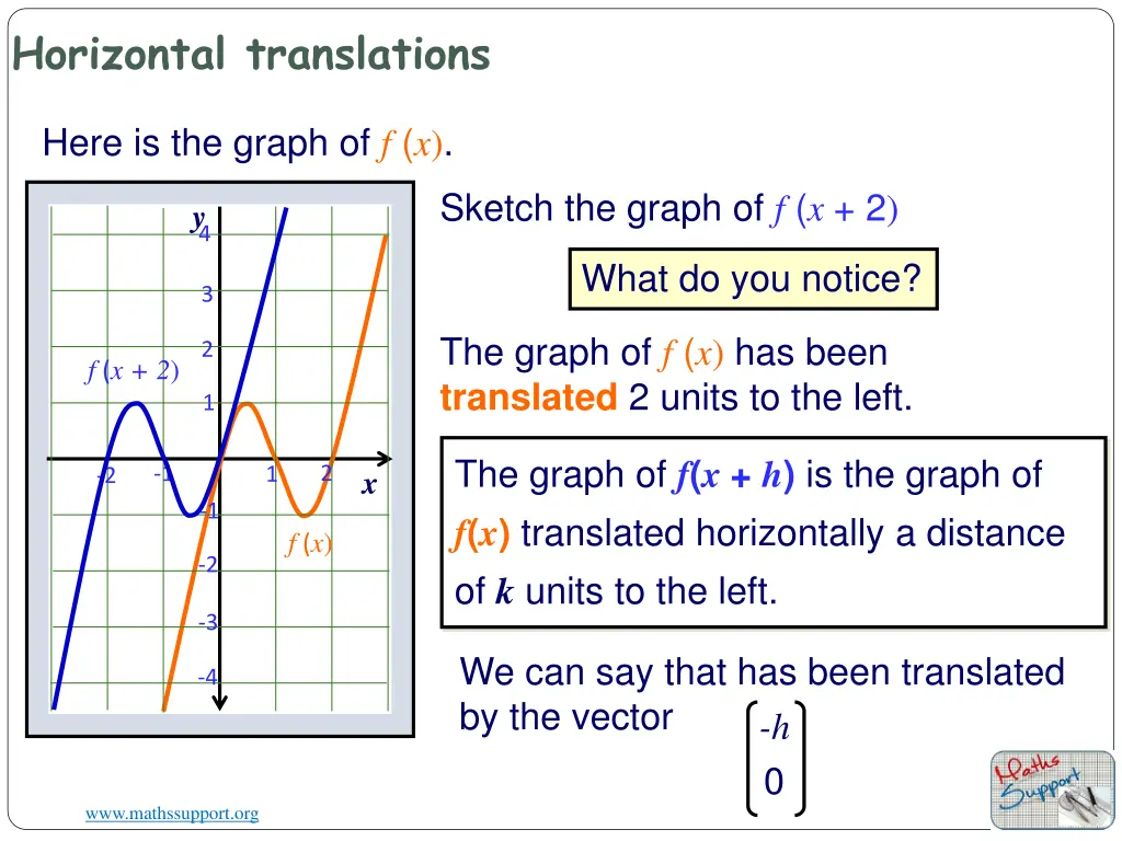 horizontal translations