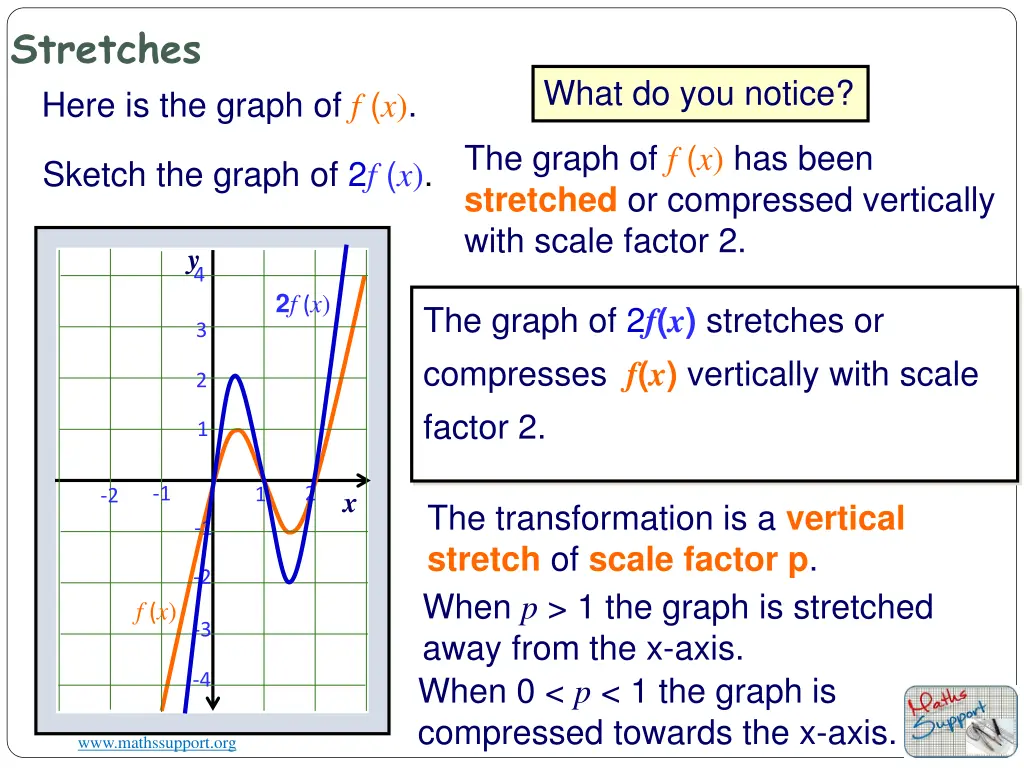 stretches here is the graph of f x 1