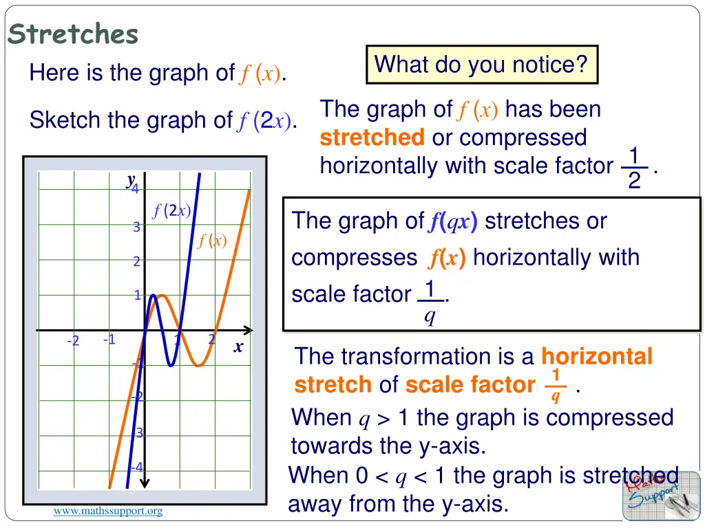 stretches here is the graph of f x