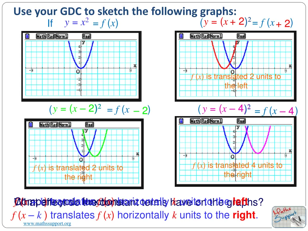 use your gdc to sketch the following graphs if f x 1