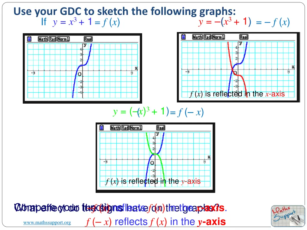 use your gdc to sketch the following graphs if f x 2