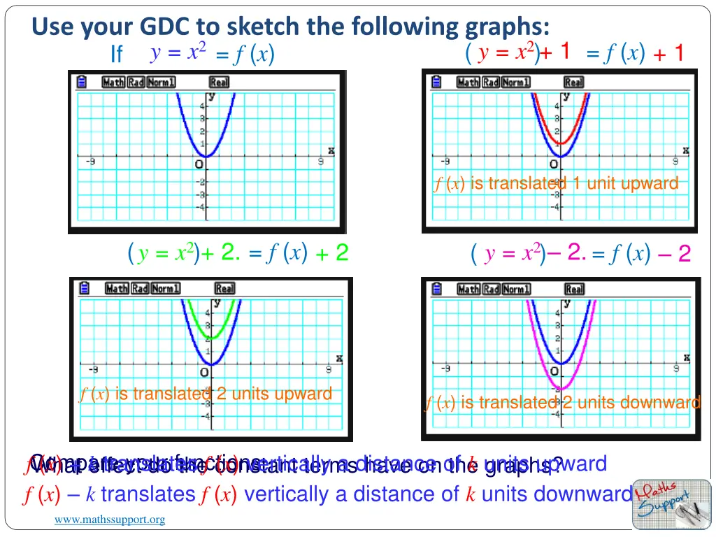 use your gdc to sketch the following graphs if f x
