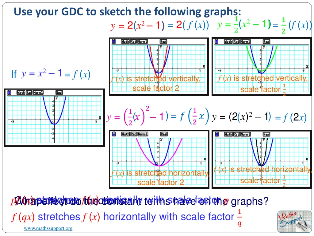 use your gdc to sketch the following graphs