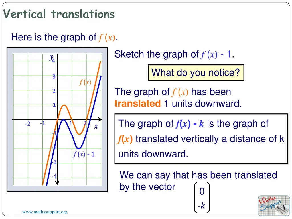 vertical translations 1