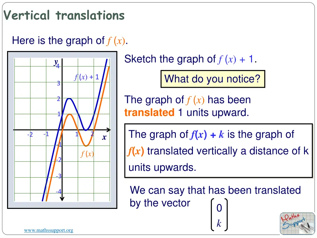 vertical translations