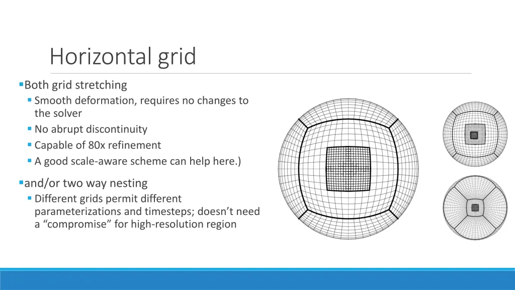 horizontal grid