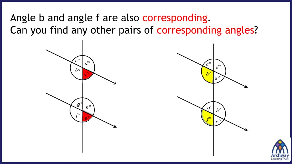 angle b and angle f are also corresponding