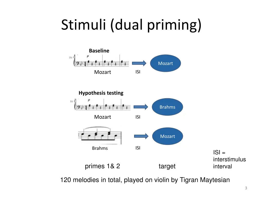 3 semantics of music stimuli dual priming