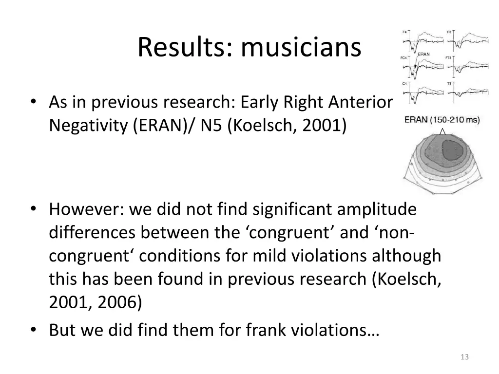 results musicians