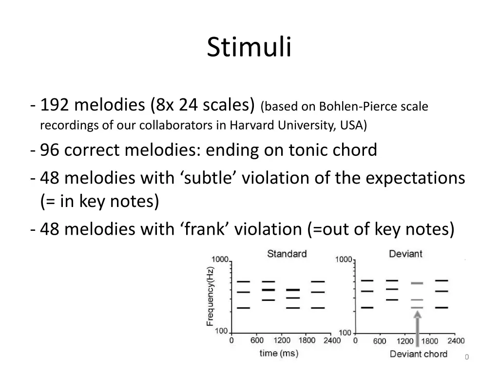 stimuli 1