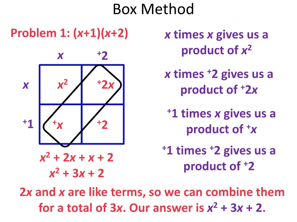box method 1