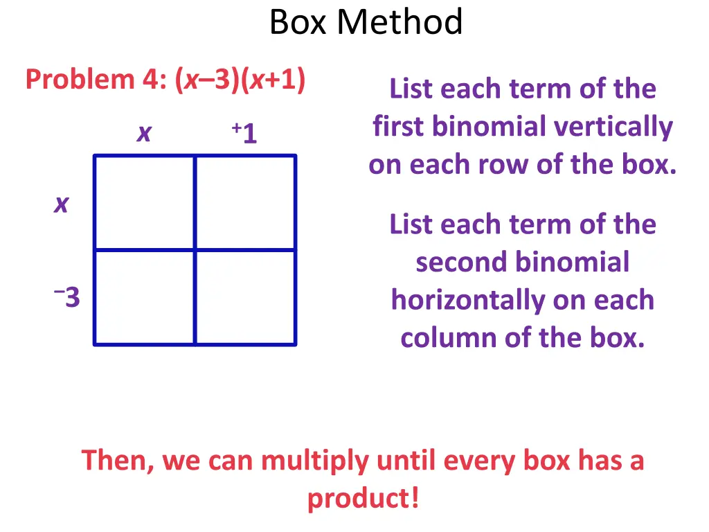 box method 10