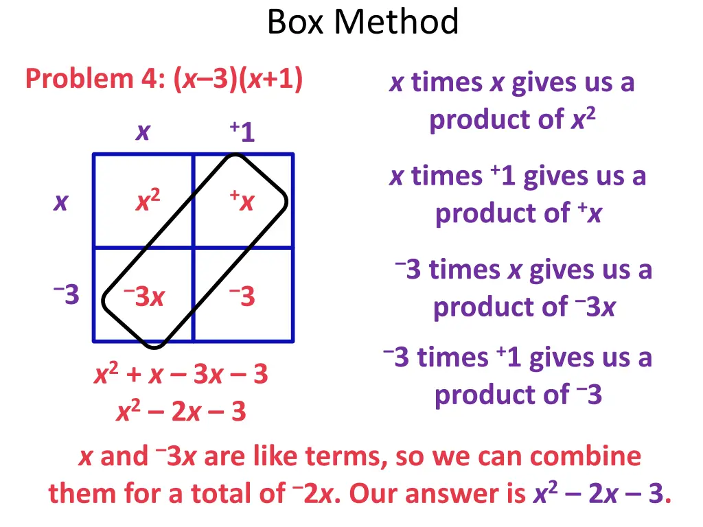 box method 11