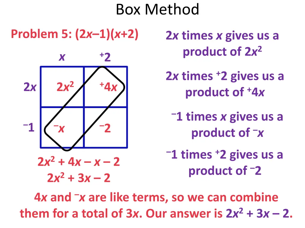 box method 13