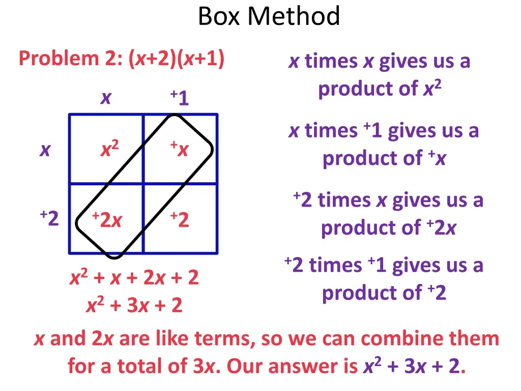 box method 3