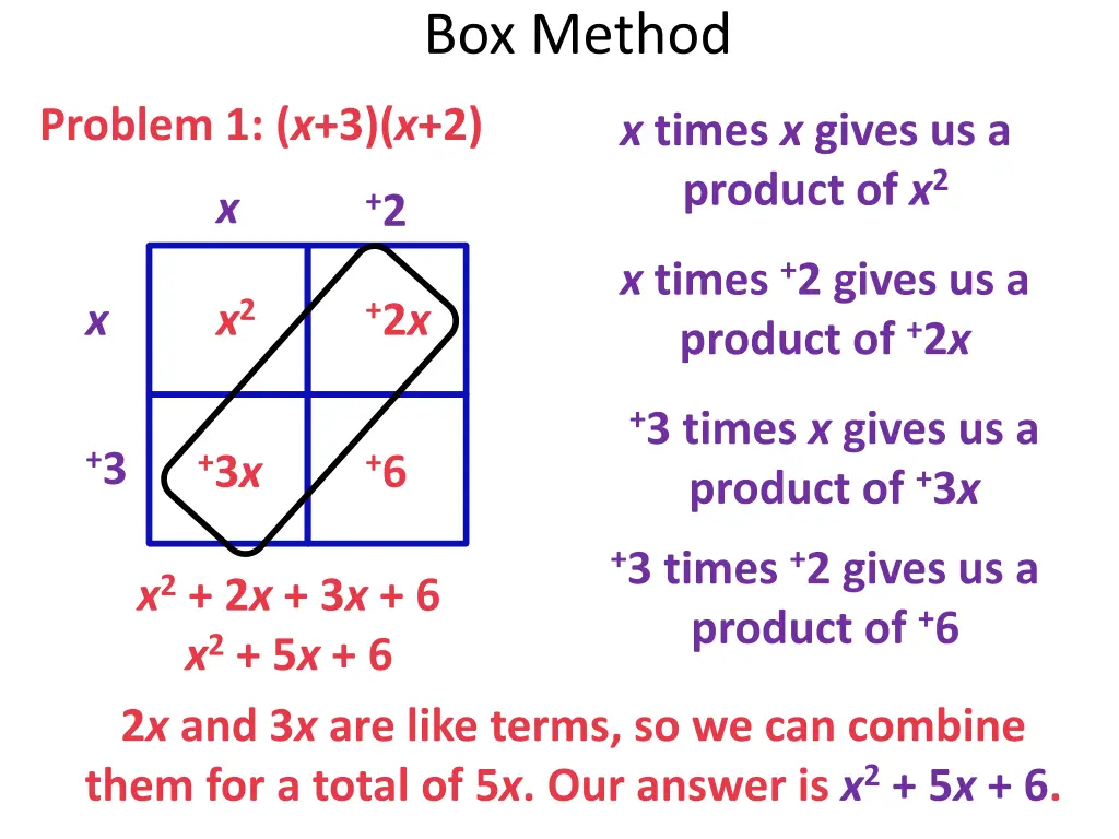 box method 5