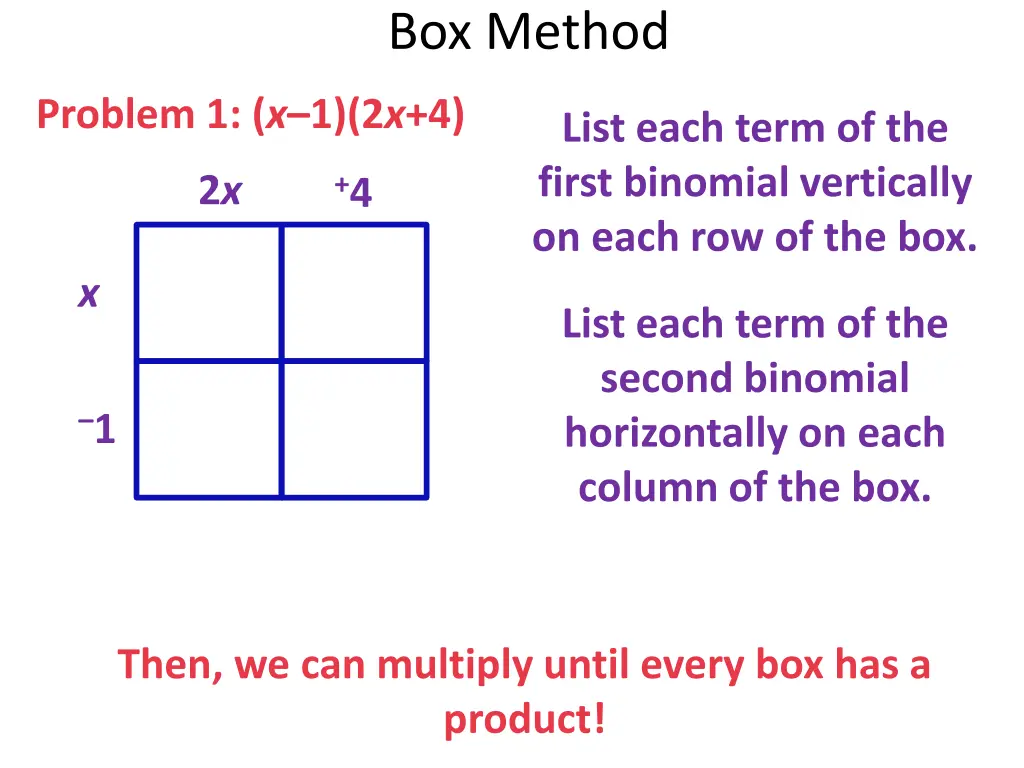 box method 6