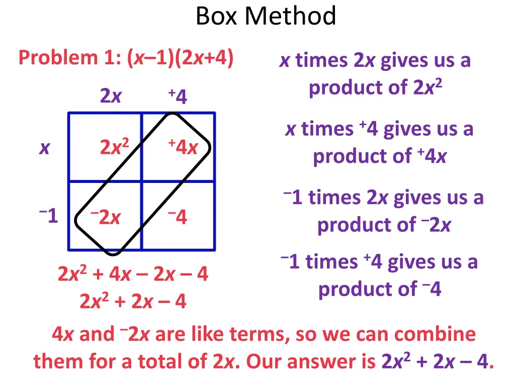 box method 7
