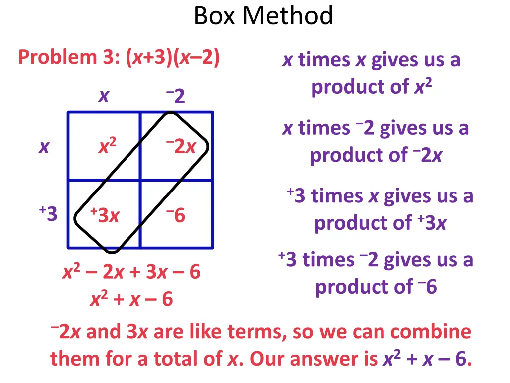 box method 9