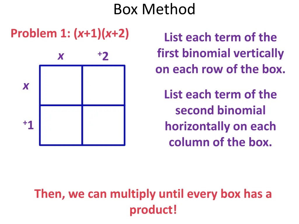 box method
