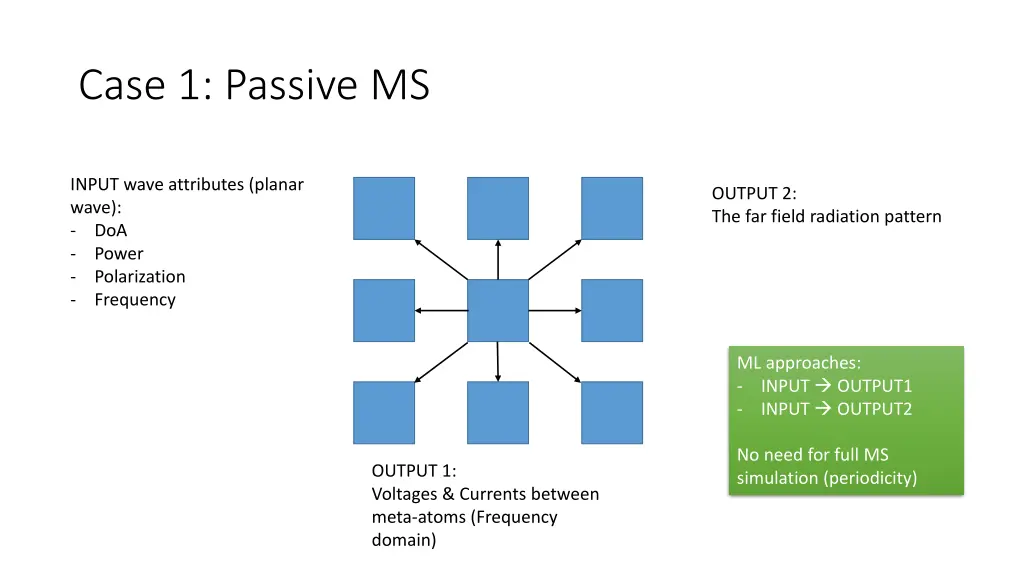 case 1 passive ms