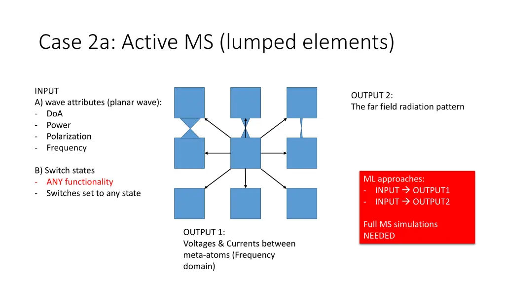 case 2a active ms lumped elements