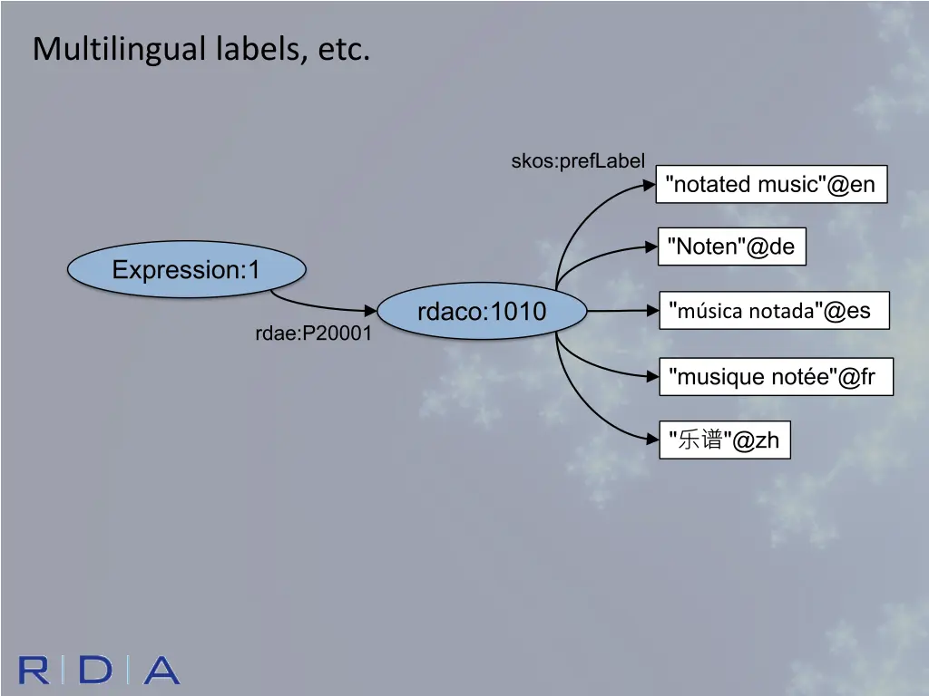 multilingual labels etc
